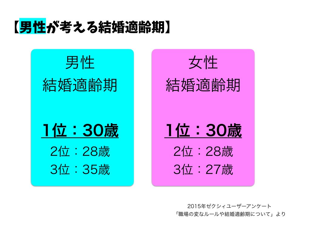 適齢期男性