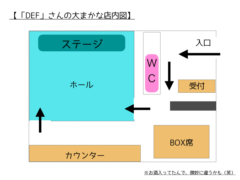 DEFさん店内図