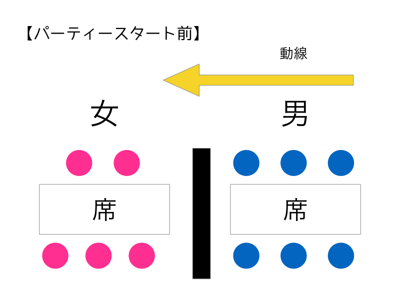 パーティー前
