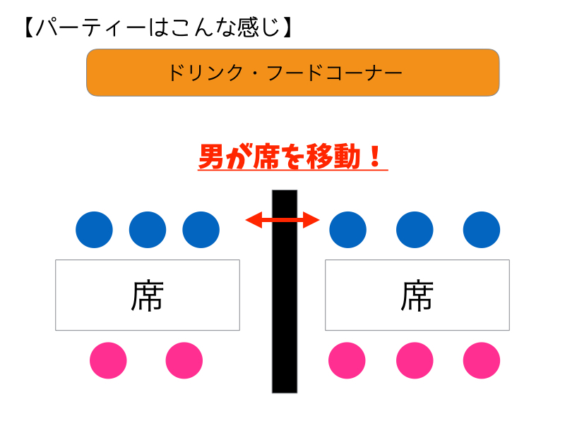 パーティー