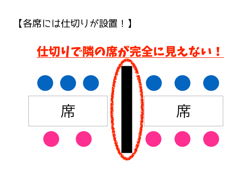 ルーターズ 仕切り
