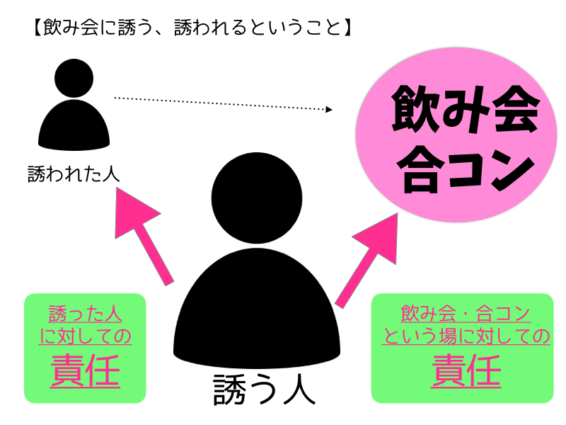 飲み会責任図