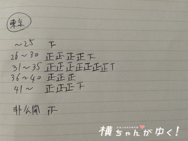 調査2