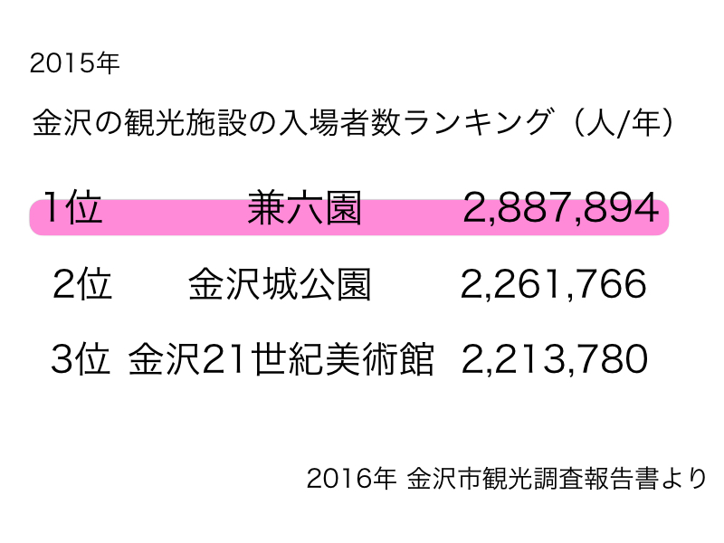 けんろくえん