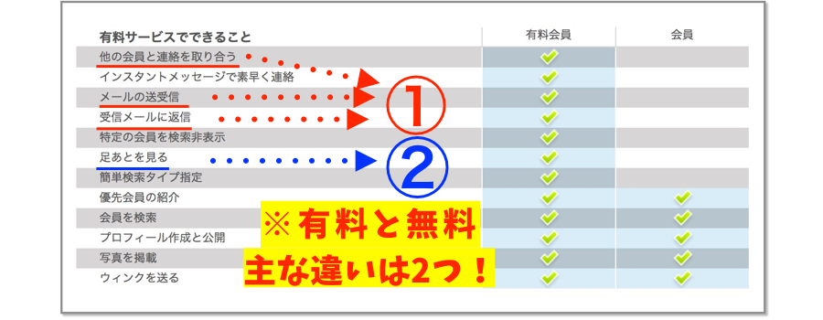 有料と無料
