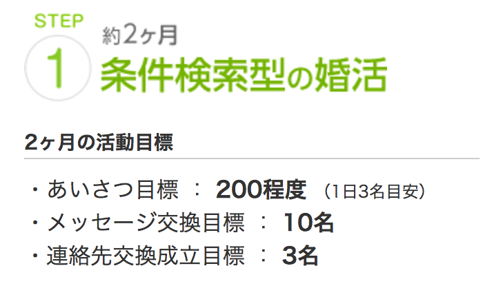 2ヶ月
