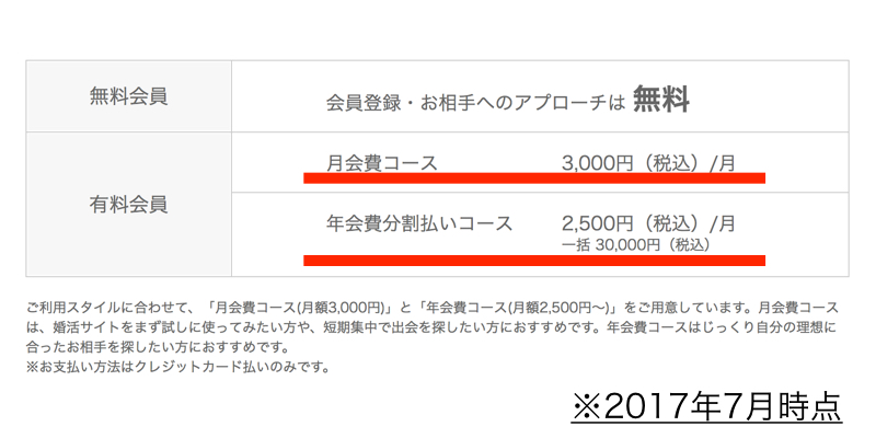 ブライダル4