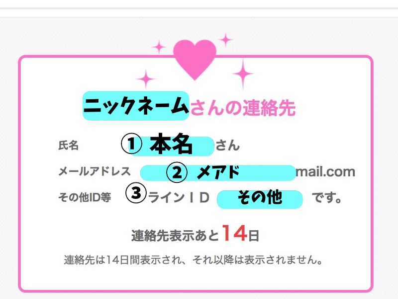 連絡先