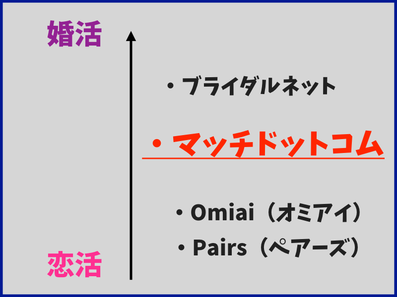 マッチドットコム相関図