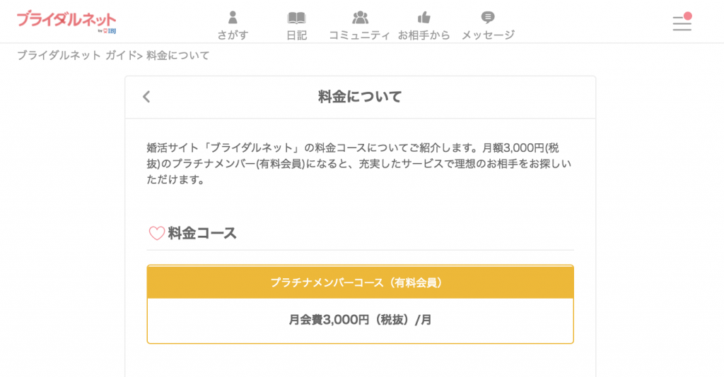 月会費