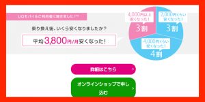 UQモバイル4