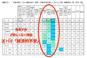 経済的不安