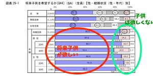子供が欲しい