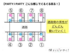 パーティー寿司回転
