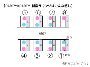 パーティーパーティー図1