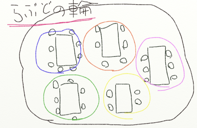 らぶどのわ