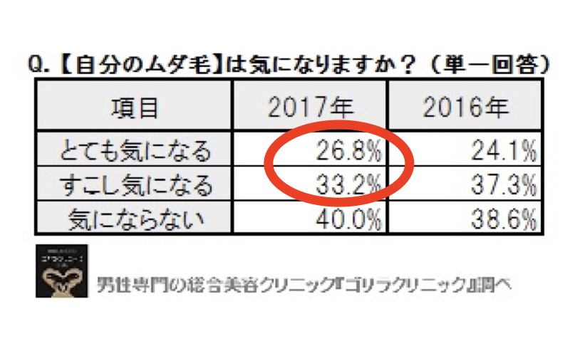 ゴリラ